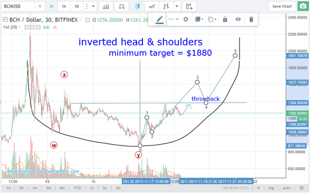 bchusd181117v2h&s.png