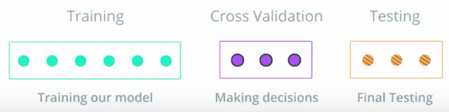 crossValidation.png