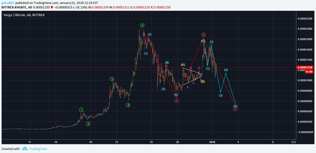 XVG Retracement.png