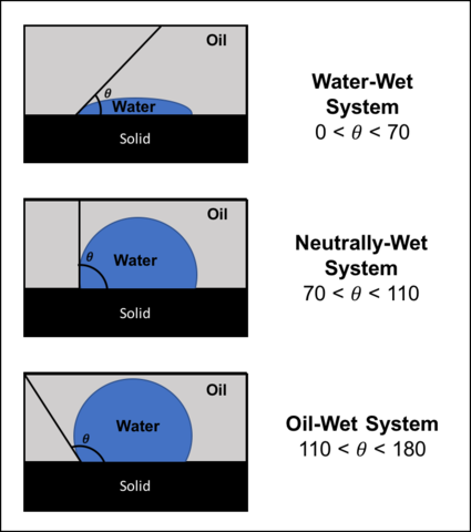 CapillaryPressureContactAngle.png