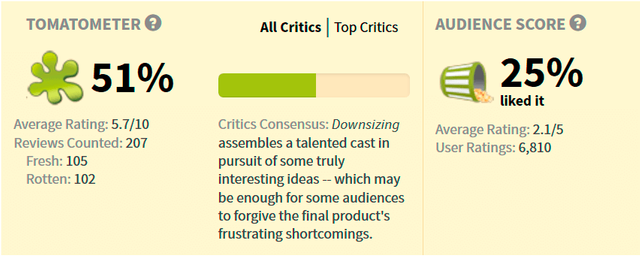 rotten tomatoes score.png