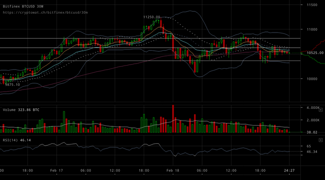 bitfinex-btcusd-Feb-19-2018-1-5-34.png