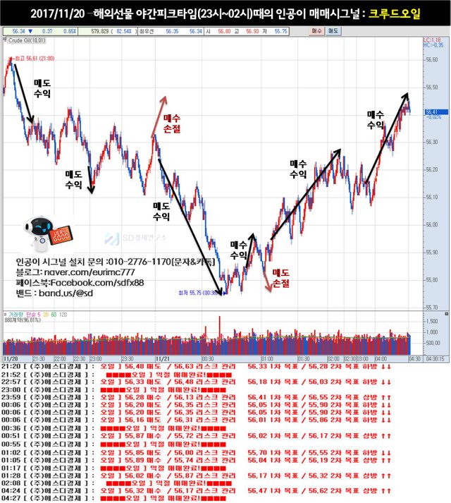 1120크루드오일매매구간.jpg