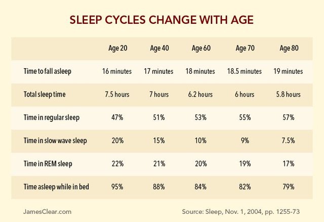 sleep-cycles-age.jpg