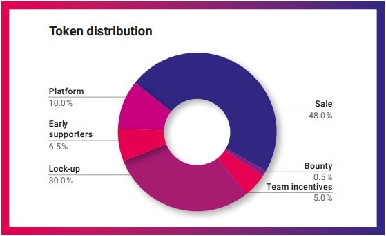 Token DIstribution.jpg