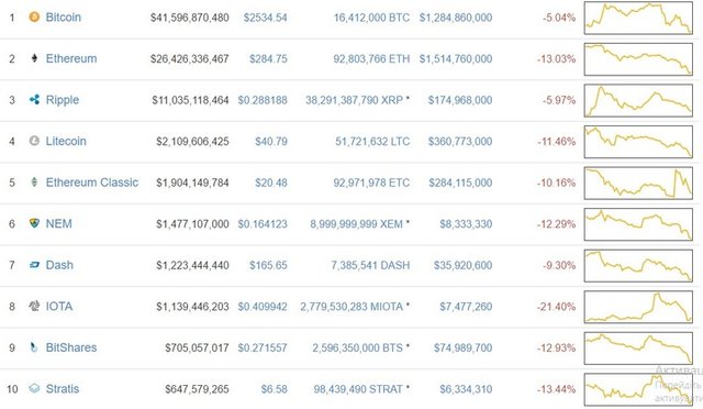content_top_10_cryptocurrencies.jpg