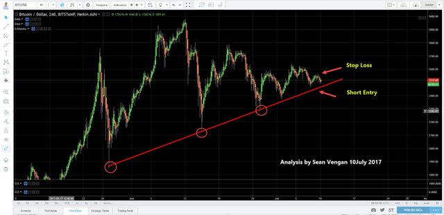 BitcoinShortSetup 2017-07-10_16-09-36.jpg