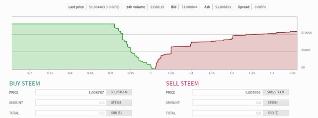 Steem-SBD Convrsion.jpg