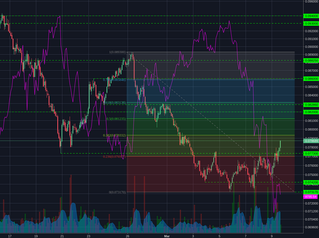 Bitstamp:ETHBTC 2h