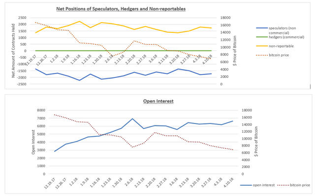 net positions and open interest 4.13.18.PNG