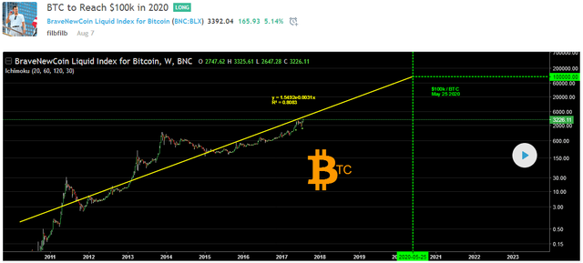 BTC next step.png