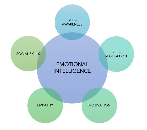 Emotional-Intelligence-2.png