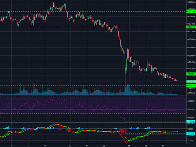 Bitstamp:ETHBTC 2h