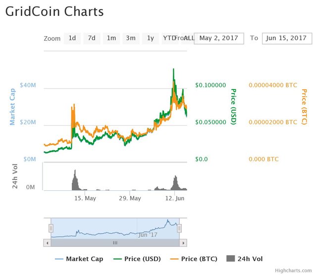 chart.jpeg