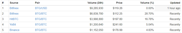 bitcoin-gold-price-markets.png