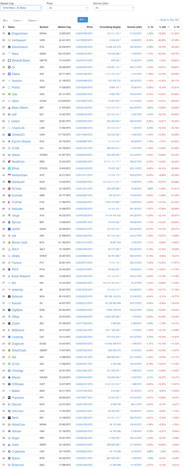 FireShot Capture 1111 - All Cryptocurrencies I CoinMarke_ - https___coinmarketcap.com_all_views_all_.png