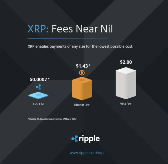 XRP_BTC_Visa.png