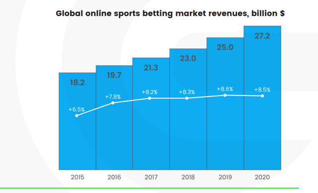 gifcoin global market stat.PNG