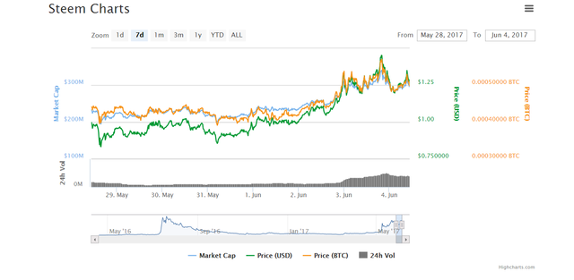 Steem 1.27 2.png