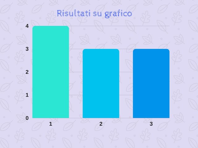 Risultati su grafico2.jpg