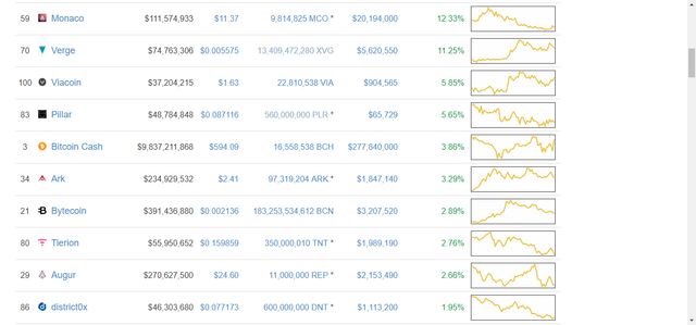 CryptoCurrency Market Capitalizations 03-09-2017 13-15-30.png