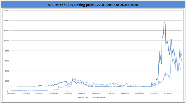 365 day chart.PNG