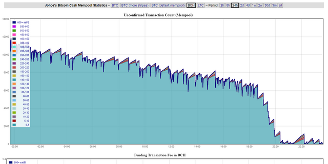 FireShot Capture 54 - Johoe's Bitcoin Cash Mempool Siz_ - https___jochen-hoenicke.de_queue_cash_#24h.png