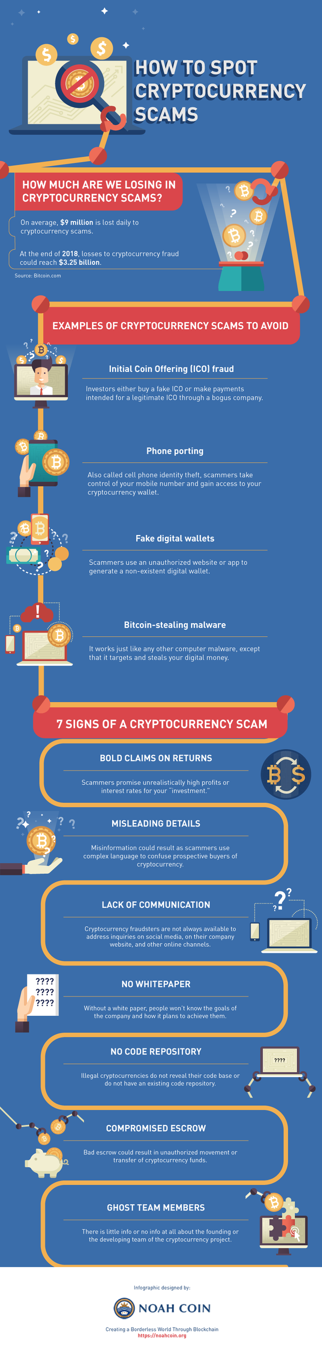 How to Spot Cryptocurrency Scams (Infographic).png