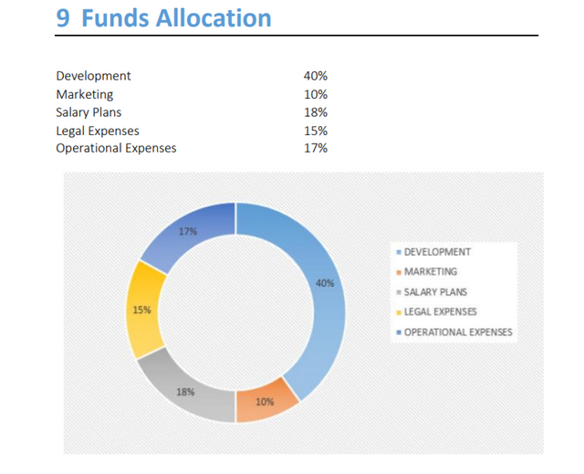fund allocation.PNG