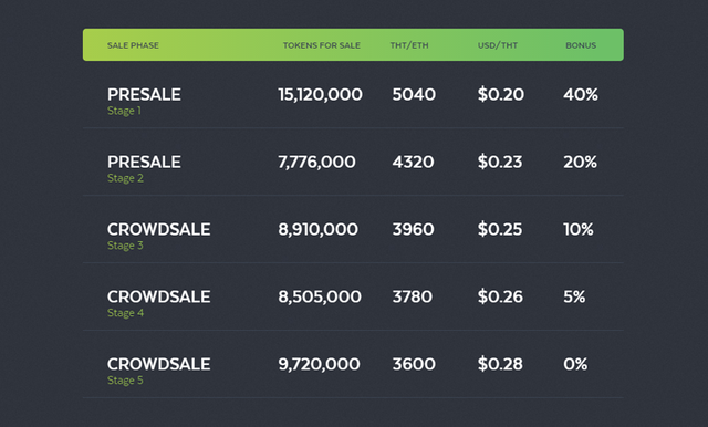 tradershub token sale.png