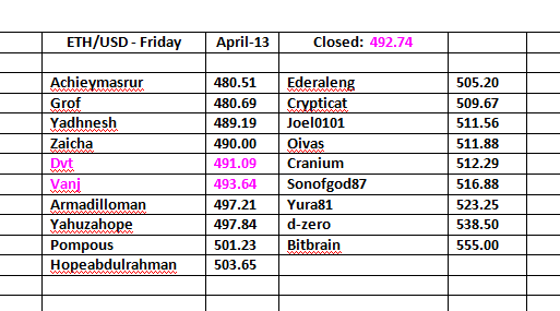 ETH-USD-Friday-04-13-list-492.74.png