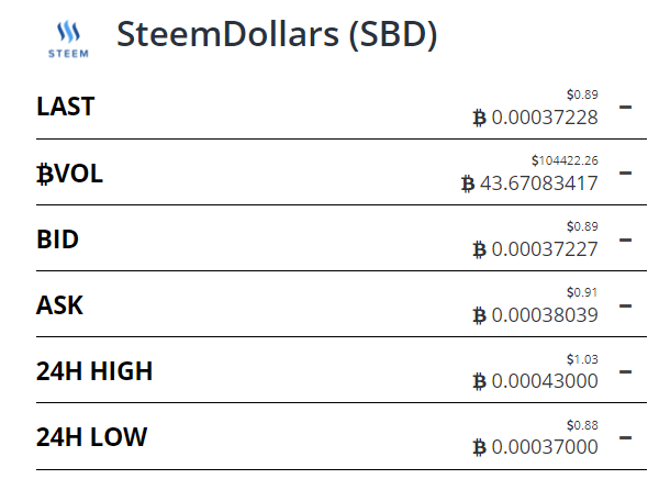 2017-07-10 21_02_14-(0.00037228) BTC-SBD SteemDollars.png