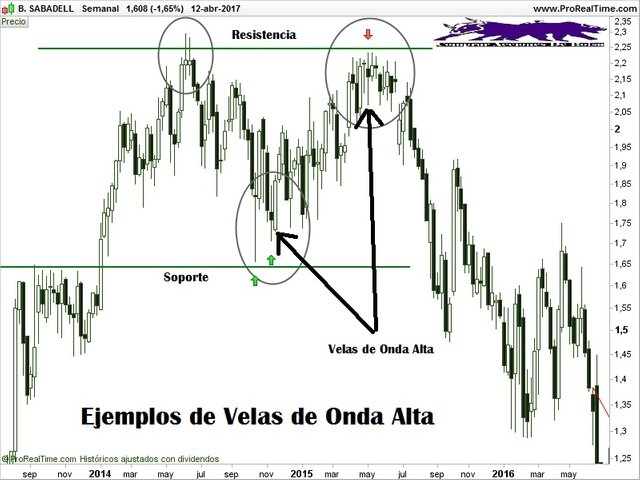 velas-de-onda-alta-ejemplo-con-banco-sabadell.jpg