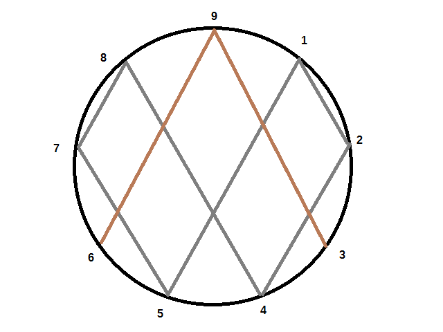 Vortex math, 2017-08-03 Thu.png