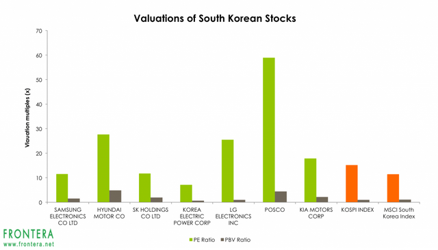 valuations-korea-1024x585.png