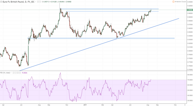 eurgbp 1 daily range top here.PNG