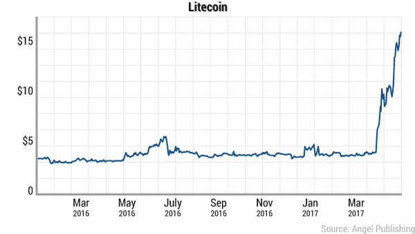 digital-currency-litecoin.png