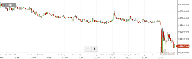 neosteemit.png