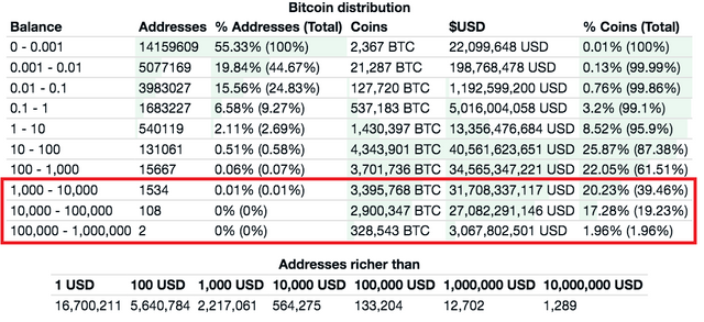 Bitcoin 10k 3.png