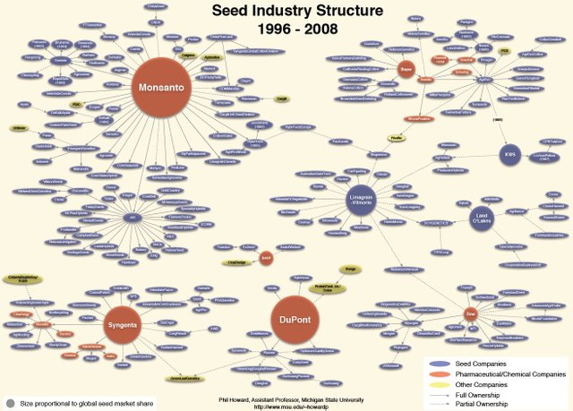 Seed Industry_1996-2008.jpg
