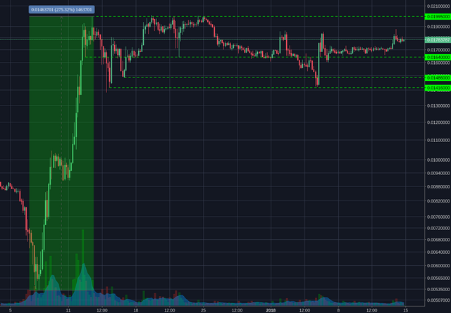 Poloniex:LTCBTC 4h