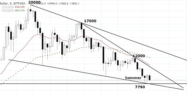 BTC-05-02-ma.jpg