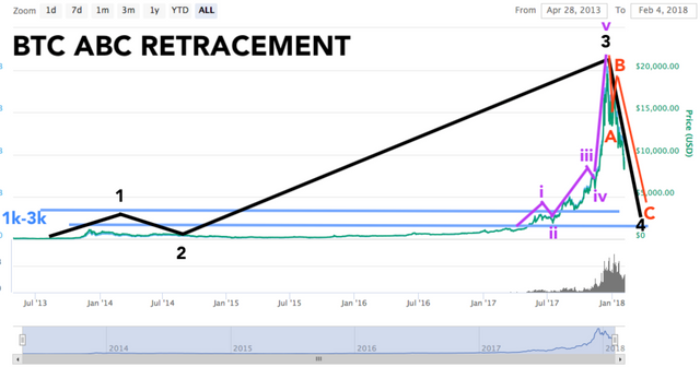 btc retrace.png