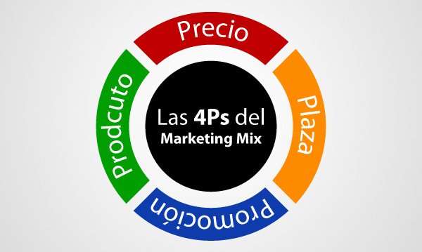 las-4ps-marketing-mix-pixel-creativo.jpg