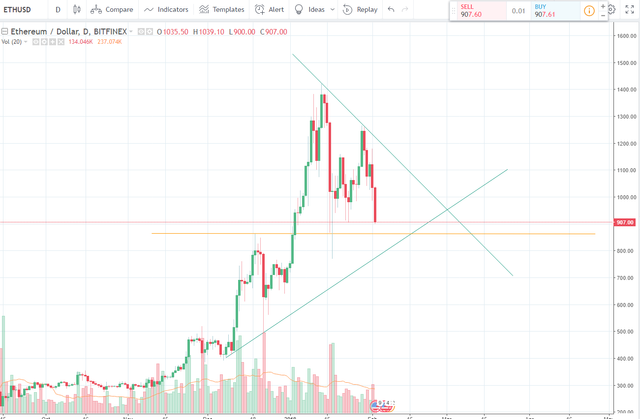 February 02 2018 ethusd.png