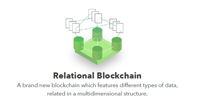 MTV Relational Blockchain.png