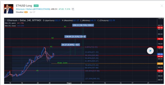 ethusd-27aprile2018.jpg