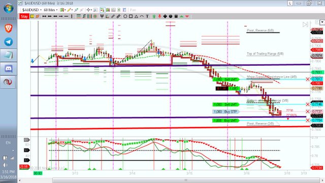 audusd 3-16 2nd buy limit.JPG