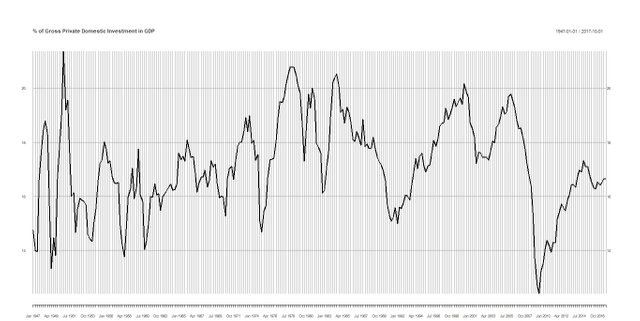 Gross Private Domestic Investment.jpeg