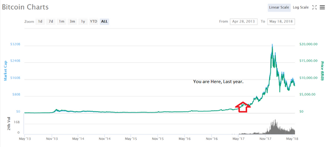 2018-05-18-10-56-coinmarketcap.com.png